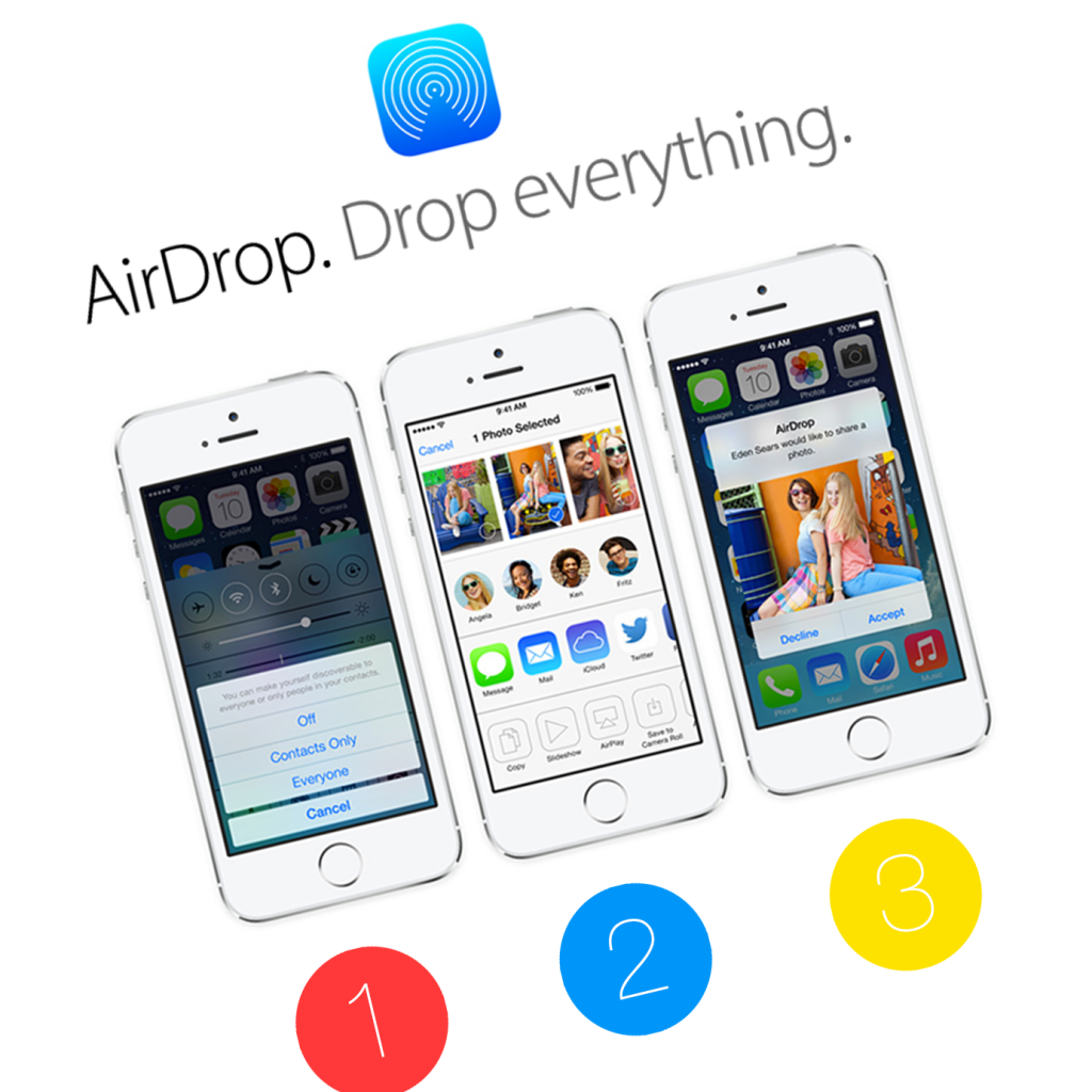 AirDrop on Mac and iOS