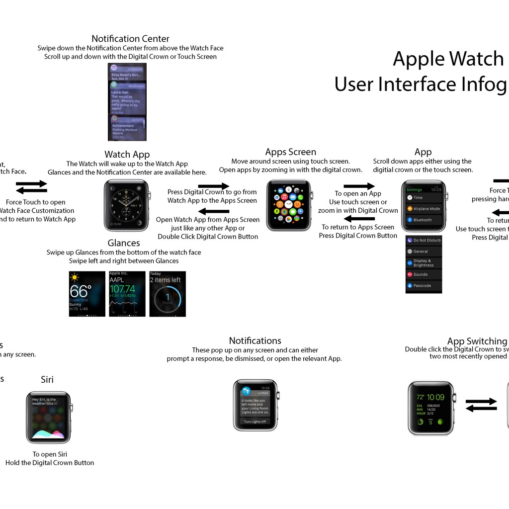 Apple Watch Quick User-Friendly Instructions
