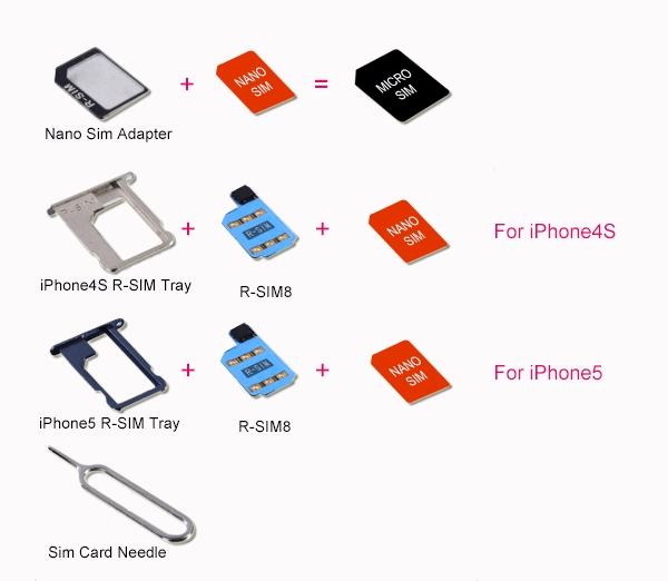 comment installer r sim 7