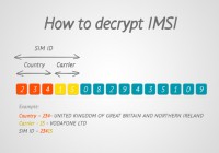 How to Find IMSI Number (Updated)