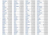 Wait for Absinthe 2.0 iOS 5.1.1 Jailbreak? Check City Timezone Calendar To Verify the Time