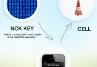 NCK iPhone Unlock: Definition and Usage of NCK Code