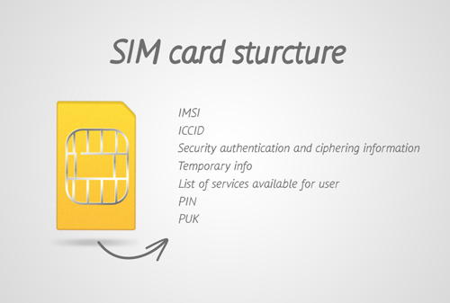 Find Out How to Access iPhone Sim Card Using AT+ Commands To Read Its Hidden Info