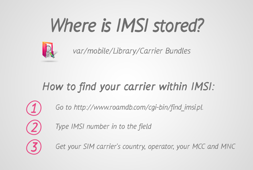 Var mobile library. IMSI расшифровка. IMSI. IMSI картинки на русском языке.