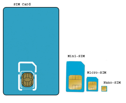 E-Sim Release Date Is Settled By Apple In The Fall Of 2016