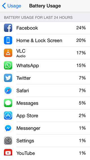 Battery-Usage-in-iOS-8