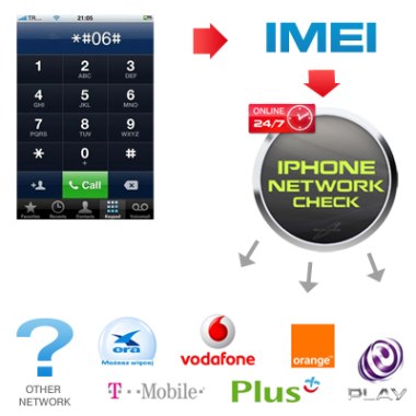 Use IMSI List to Unlock iPhone After Sim card Re-write