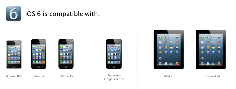 iOS 6 Compatible Devices List