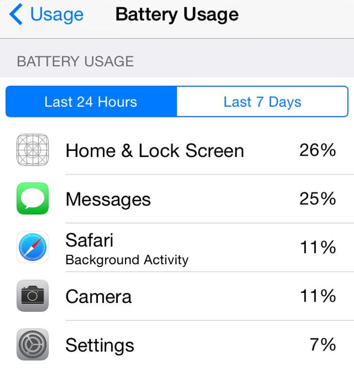 iOS-8-battery-usage