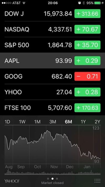 Look up Old Stock Performance Charts on iPhone