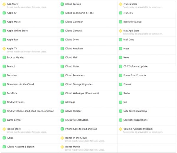 New App Store, iTunes Store, Mac App Store Outage: Apple Services Down
