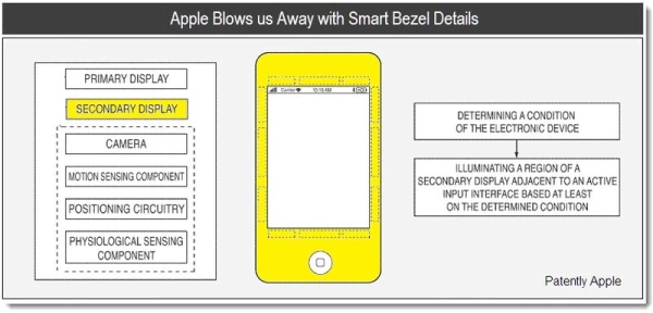 Great Smart Bezel Patent Surprise from Apple!